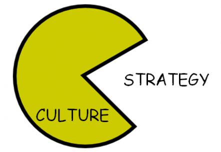 Culture eats strategy for