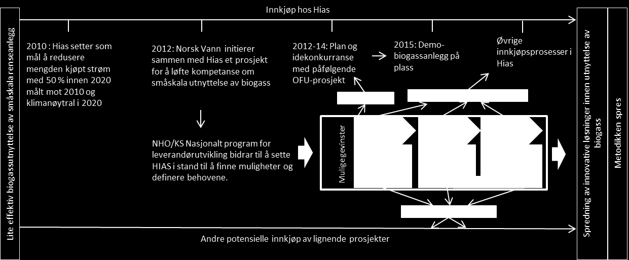 4 GEVINSTANALYSE HIAS 4.1.