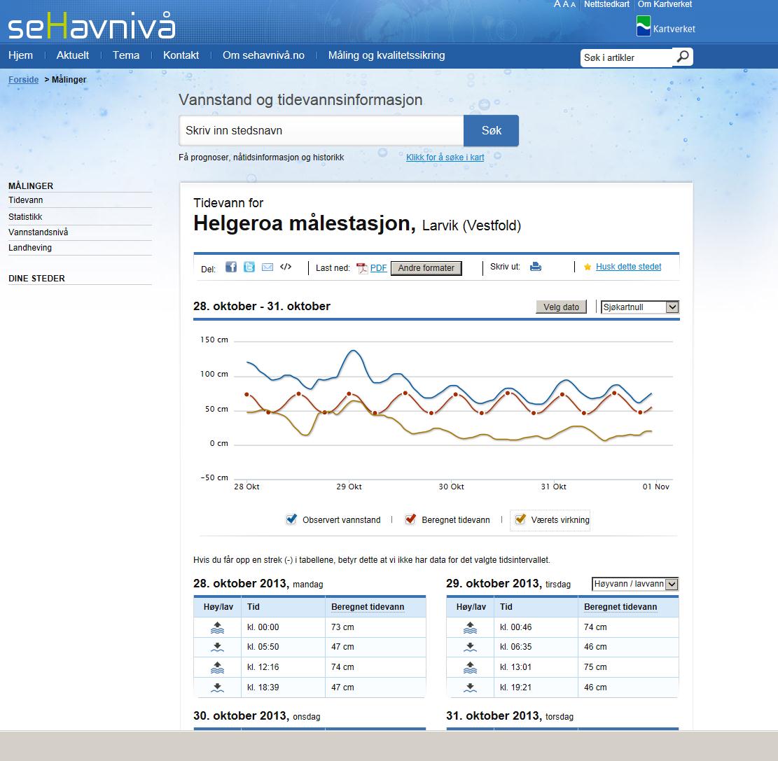 SeHavnivå Data samles inn fortløpende fra vannstandsmålere
