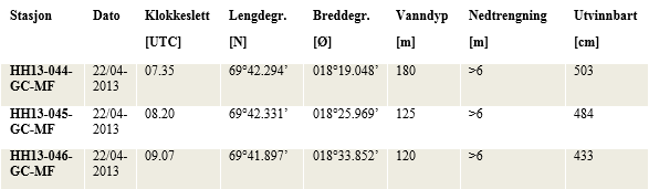 3. Materiale og metoder 3.1 Sedimentkjerner Totalt tre sedimentkjerner (HH13-044-GC-MF, HH13-045-GC-MF og HH13-045-GC-MF) er tatt fra Ersfjorden den 22.