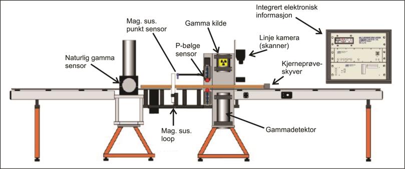 Endring av temperatur påvirker fysiske parametere, slik som P-bølge hastighet og magnetisk susceptibilitet (Weber et al.1997).