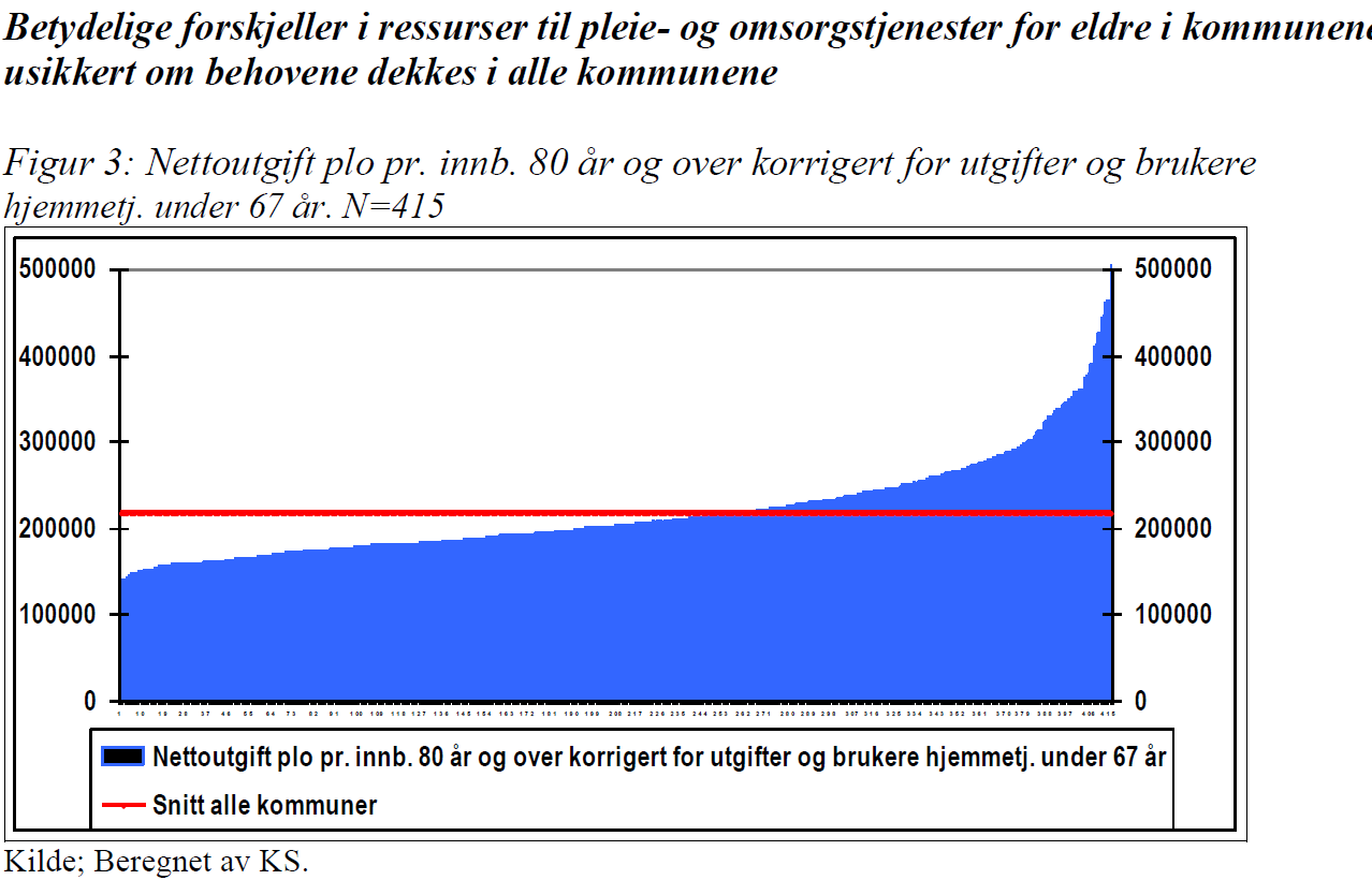 Hvor er dere?