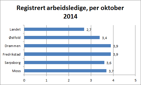 7 SYSSELSETTING OG SOSIALE FORHOLD Mange i gruppene med levekårsutfordringer har svak eller ingen tilknytning til arbeidsmarkedet. Helsemessige og/eller sosiale problemer preger ofte disse gruppene.