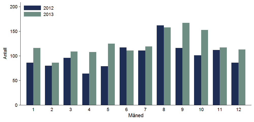 Rapport kvartal 4/2013 Meldingspliktige resistente bakterier og C.