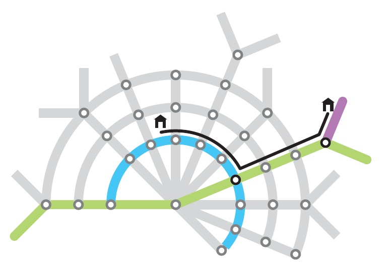 Fra nav til nettverk Ikke alle reisende må innom Oslo S/Jernbanetorget (grønn linje).
