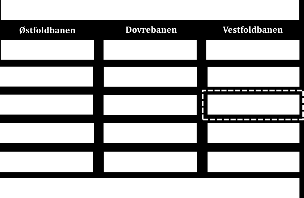 Forord Konseptvalgutredningen for Intercity-området er igangsatt etter en bestilling fra Samferdselsdepartementet til Jernbaneverket, og skal danne grunnlag for regjeringens beslutning om videre