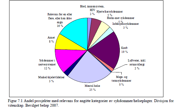 Rapportering fra