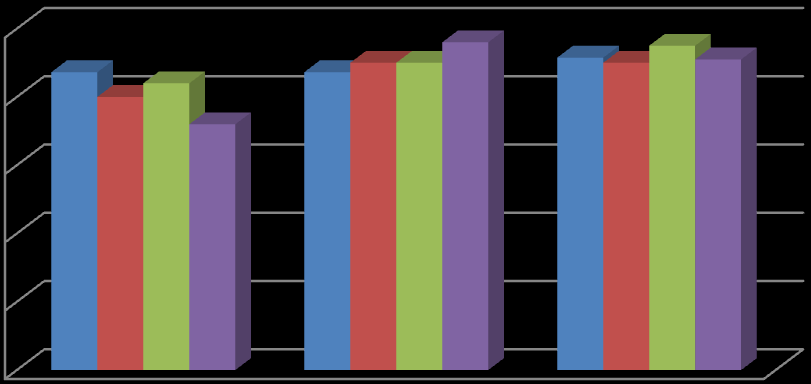 Utilization rate 100 % 80 % 60 % 40 % 20 % Seadrill Transocean Noble Ensco 0 % 2009 2008 2007 Figur 33: Utnyttelsesgraden til Seadrill og 3 konkurrenter.