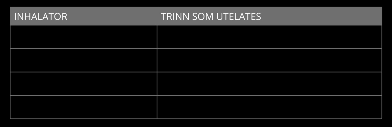 10.2 Pasienten Pasienten bruker sin egen inhalator. Farmasøyten må gjøre en vurdering om hvorvidt pasienten kan ta en dose av legemidlet.