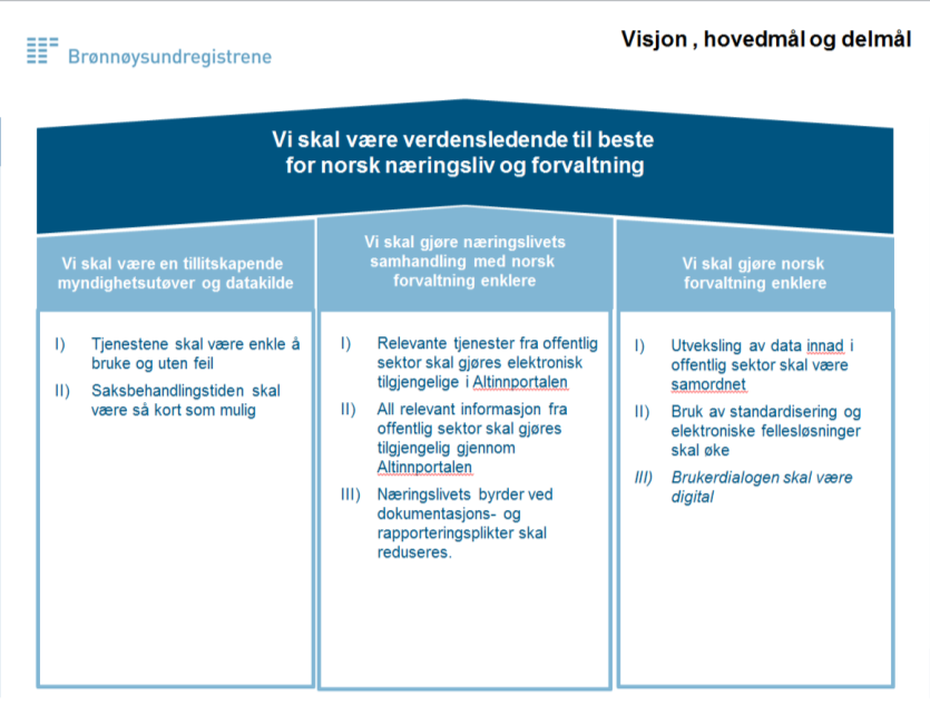 4 Brønnøysundregistrenes visjon, hovedmål og delmål Figur viser Brønnøysundregistrenes overordnede strategi Brønnøysundregistrene har som ett av sine hovedmål å gjøre norsk forvaltning enklere.