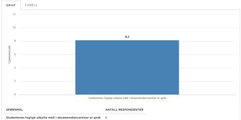 tilgjengelig for meg = 80 % Togleder-opplæringen