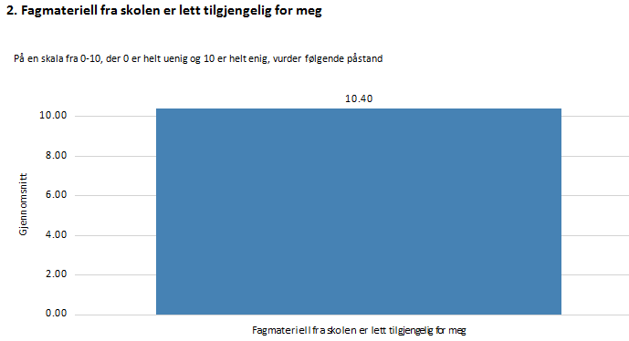 Sensorene viser her at de er 74 % fornøyde med