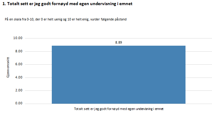 Tilbakemelding til instruktører Det er bestemt at instruktørene skal få løpende tilbakemeldinger hver måned i etterkant av gjennomførte kurs, og at fast ansatte faglærere skal ha kontinuerlig tilgang