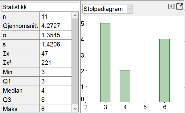 21 Standardavvik s = 11,48 Standardavviket er 11,5 minutter (Hvis du deler med n i stedet for med n 1, får du at standardavviket er 10,8.