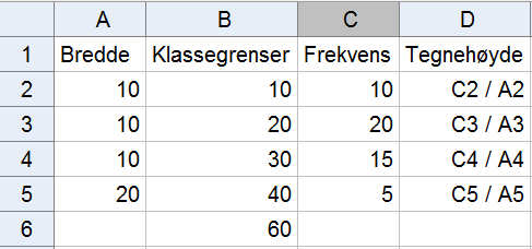 26 Vi skjuler alle navn og punkter. Vi legger inn tekst med tekstboksen. Linjediagram Vi skal illustrere punktene (1, 2), (2, 4), (3, 1) og (4, 2) i et linjediagram.