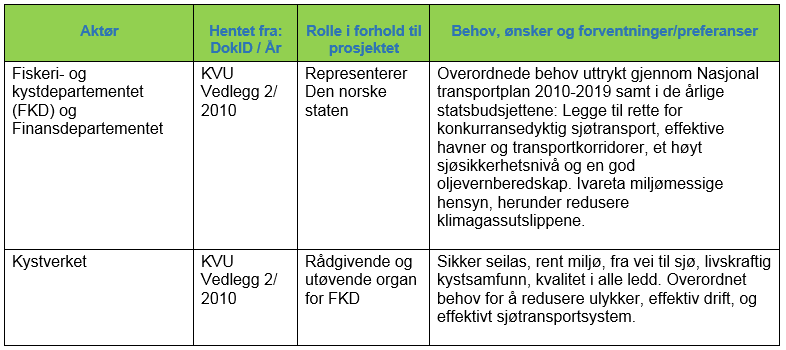 Delrapport Som en del av bestillingen har Samferdselsdepartementet bedt Kystverket om å bearbeide prosjektets mål og krav med det formål å oppnå tilfredsstillende sammenheng og konsistens mellom