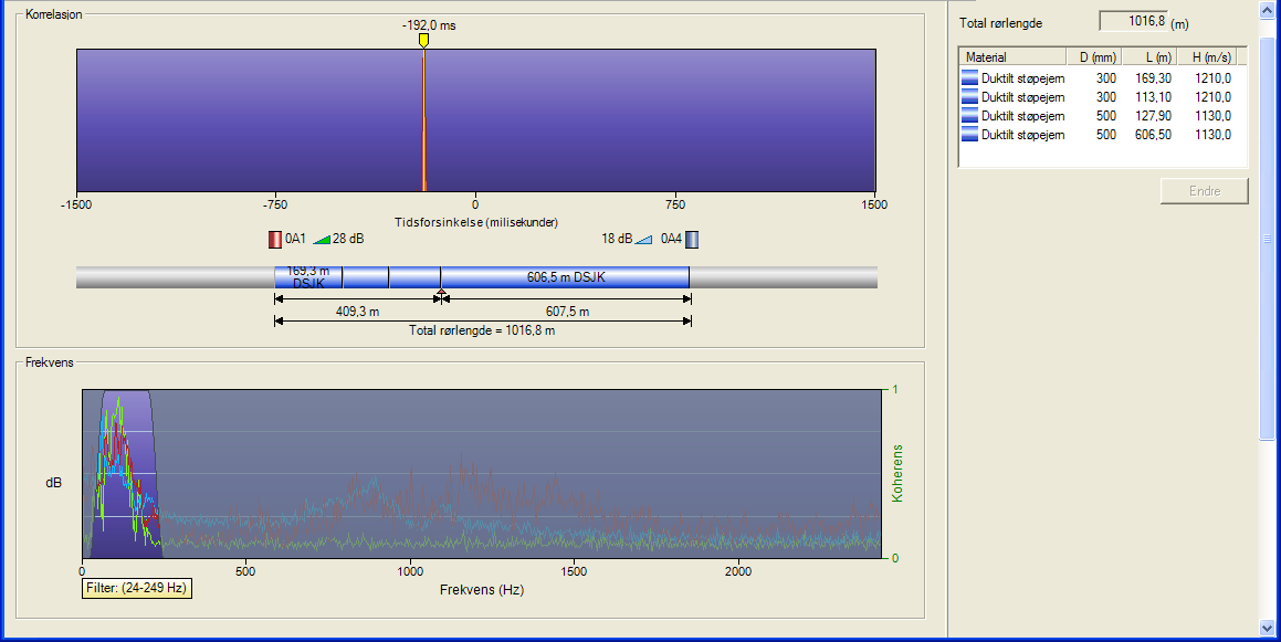 Koherens - frekvensanalyse Filter: 24-249 Hz Lekkasje på