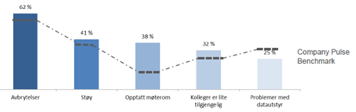 Fornebuporten concept 3. Search for efficiency = Target 2.Growing virtual working 1.