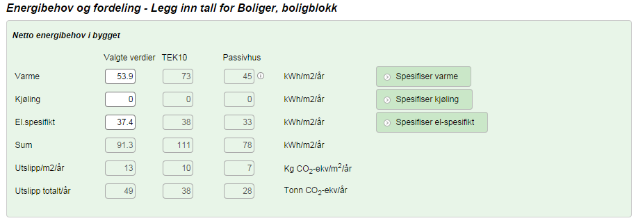 Netto energibehov (kwh/m2/år) Energiforsyning (% av posten) Klimagassutslipp (kg CO2-ekv/m2/år) Varme 53,9 100% fjernvarme 9 Kjøling 0 0 El.