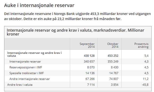 Norge økning i