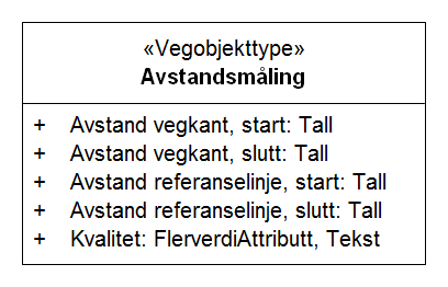 Produktspesifikasjon Datagruppe: 1 Alle Vegobjekttype: 1.0 Datakatalog versjon: 2.