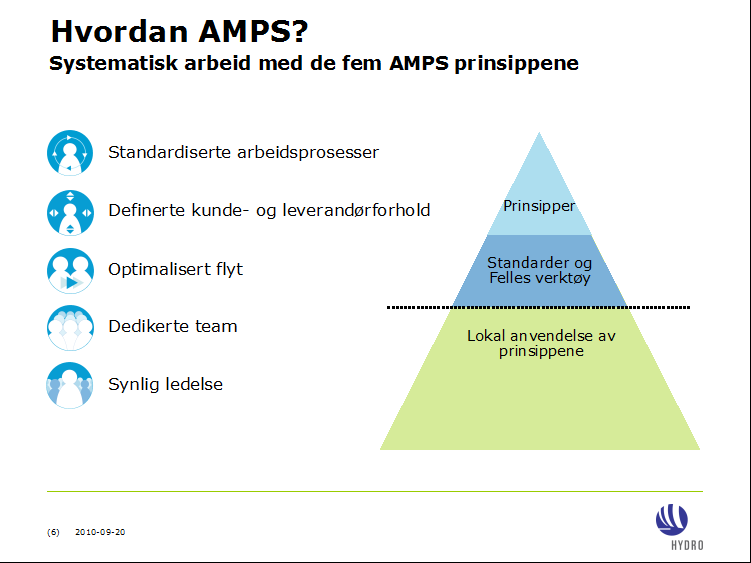 AMPS Konsept 5 prinsipper