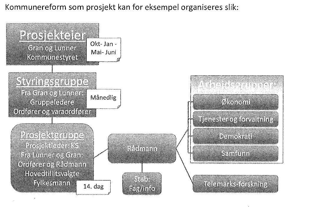 Eksempel