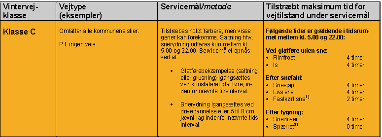 9 Øvrige busstoppesteder Øvrige fodgængerovergange Middelfart Ja Før snefald tilstræbes det at salte alle fortove og cykelstier, det betyder en hurtigere fjernelse af sneen.