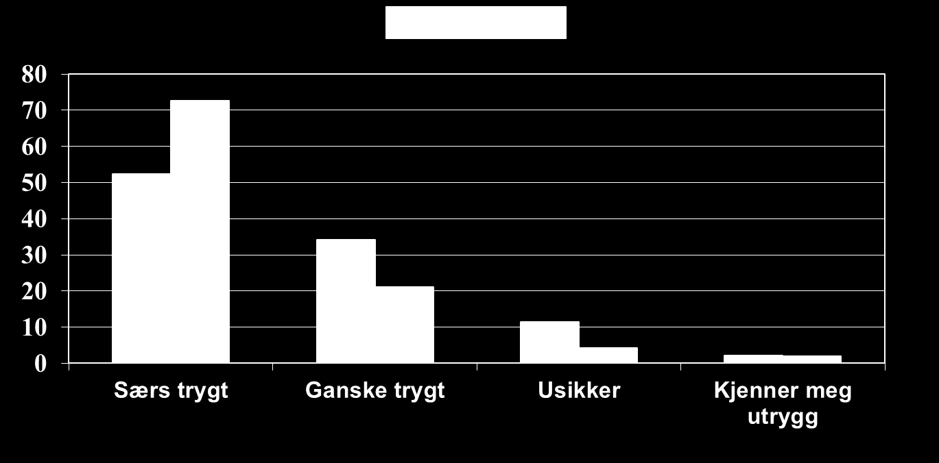 Når du er ute om kvelden, opplever du det