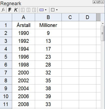 Litt om GeoGebra Bak i læreboka står det forklart hvordan vi kan finne Iøsninger på noen oppgaver og eksempler med grafiske kalkulatorer.