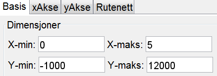 Søylediagram. Side 57 i Læreboka Her vil vi vise hvordan vi løser oppgave 2.72 i Sinus 2P med GeoGebra.