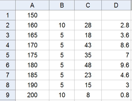 Histogram. Side 81 i læreboka Her vil vi vise hvordan vi tegner histogrammet i eksempelet på side 81-83 med GeoGebra.