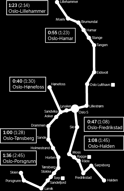 Jernbanestrategi mot 2050 og InterCity-utbygging Jernbanen mot 2050