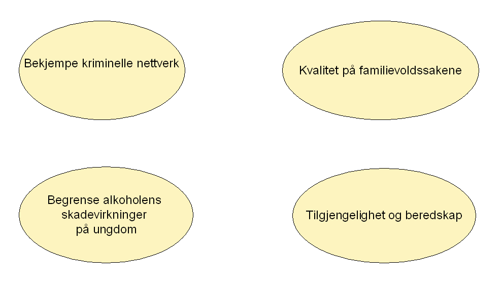 VISJON TRYGGHET, SERVICE, LOV OG ORDEN S A M F U N N S M Å L Trygghet og tilstedeværelse Vi skal være aktive, synlige og tilgjengelige, og arbeide målrettet for å skape trygghet og lovlydighet.