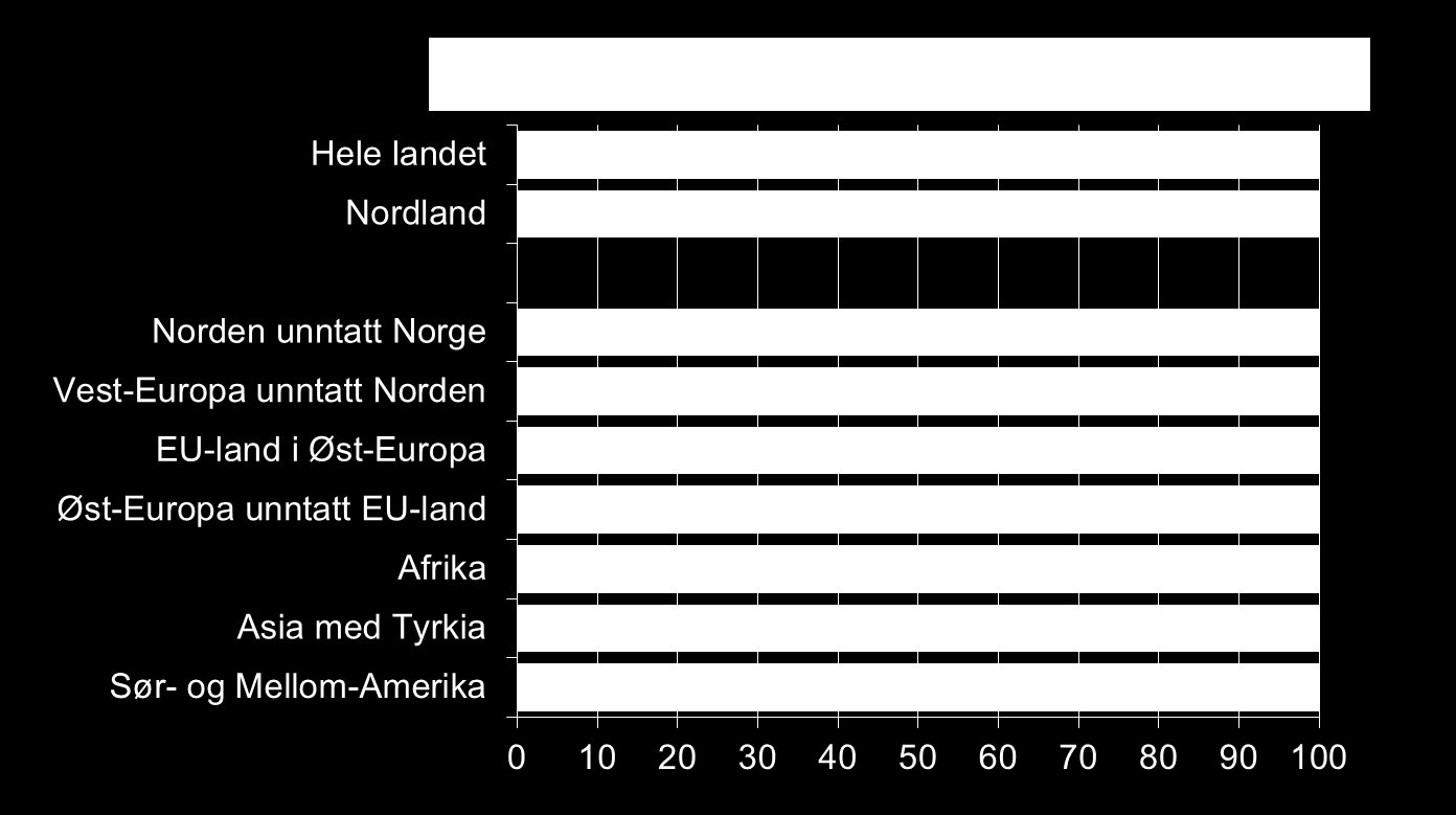 Botid per 1.