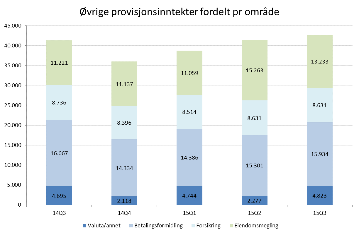 Sammensetning av