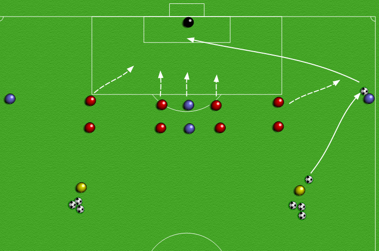 Oppvarmingsøvelse: Hindre avslutning Hindre mål Organisering To spillere (gult) med ballmagasin midt på banehalvdelen. En angrepsspiller i hver sidekorridor.