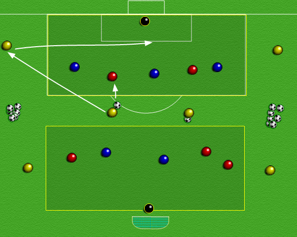 Situasjonsøvelse: Hindre avslutning Hindre mål Organisering To angrepsspillere og tre forsvarspillere i hver sin «16-meter». To nøytrale spillere imellom «16- meterne».