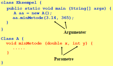 Levetiden til parametre og variable Vi kan ha adgang til tre typer variable i en metode: Objektvariable: dette er variable som er deklarert på klassenivå, inne i klassen, men utenfor metodene.