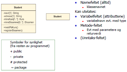 UML-diagrammer UML-diagrammer av programmene våre Hvorfor tegne diagrammer over programmene?