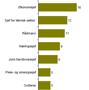 I grenseland Har du blitt tilbudt goder/fordeler fra personer, bedrifter, institusjoner eller