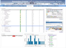 Smart City on the Cloud Emergency and Non-Emergency Federated Asset Management Centralized Call Center + + Smarter Energy