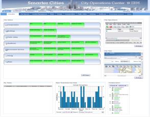 IBM New Industry Solution Suite Four Solutions available in 2011 Smarter Traffic Intelligent Transportation Real-time traffic visibility Historical traffic data look up Traffic