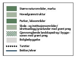 En overordnet grønn struktur Et hierarki av grønne områder OMRÅDETYPE Overgangssonen by/ omland = Marka.