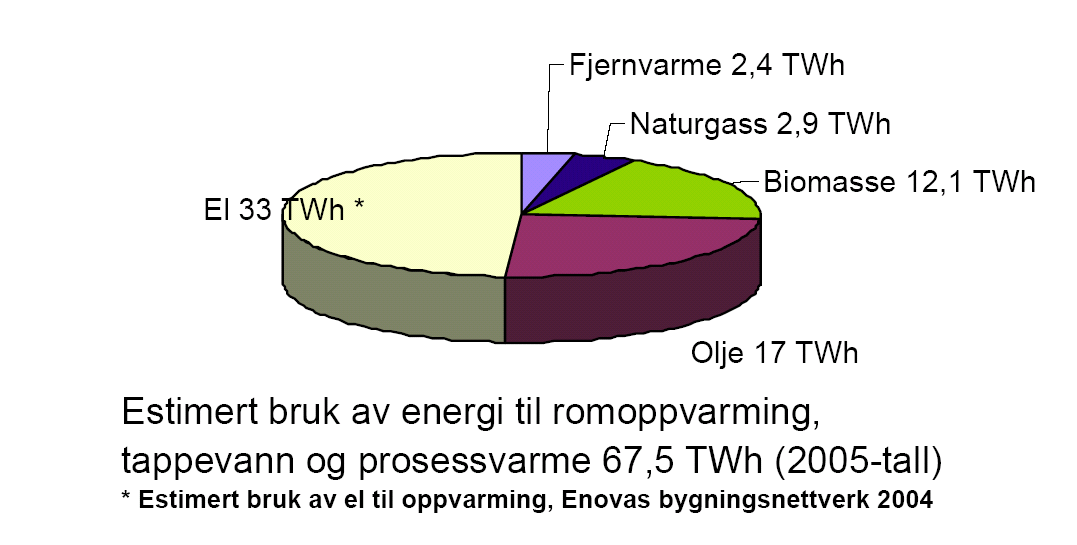 Varmemarkedet