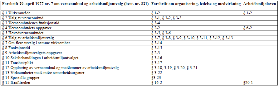 Forskriftsspeil Viser hvor bestemmelsene i de gamle