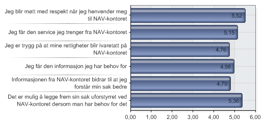 10. Hvor enig er du i følgende påstander?