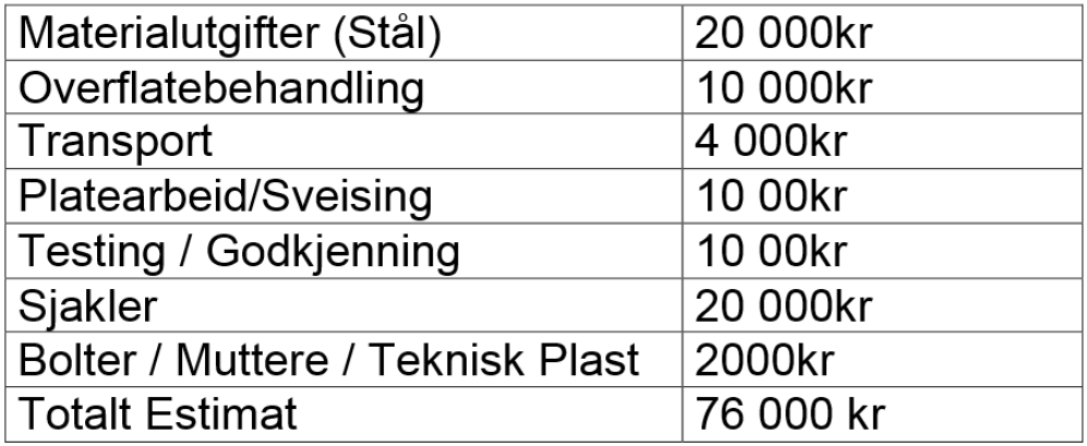 6.3.2 Kostnader Tabell 5: Kostnadsestimat Kostnader er hentet fra ulike bedrifter og ut fra markedspriser. 7.