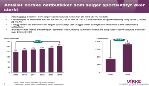 benchmark) Virkes Kjedebase Virkes ehandelsbarometer Lønn/tariff Franchise: Utvikling over tid, hovedtall Omsetning opp fra 66 mrd. i 23 til 144 mrd. i 213 (topp i 211 på nær 15 mrd.