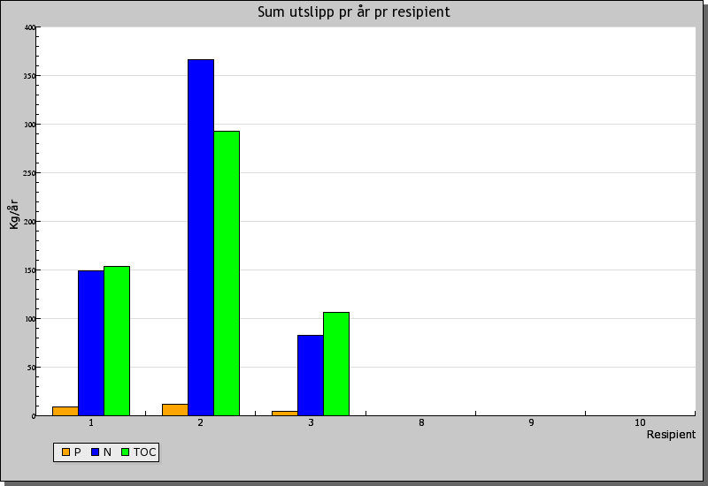 Rapporter